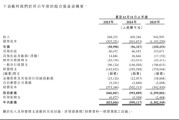 昆山独角兽清陶能源冲刺港股：清华师门创业，冯玉川夫妇与团队合控约37%投票权 | 长三角资本局