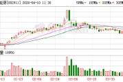 佛燃能源：目前公司储能项目选用的产品主要以磷酸铁锂电池为主
