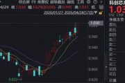 炸裂！华虹公司、海光信息两位数猛攻，华宝基金科创芯片ETF（589190）大涨3.6%，多股历史新高