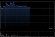迈富时午前涨超5% 公司AI应用业务快速增长