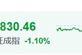 突然闪崩，发生了什么？