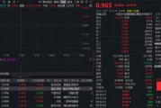 AMD飙涨近19%带飞AI芯片板块！规模最大港股通信息技术ETF华宝（159131）续涨2.55%冲击连阳