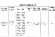 湖北当阳农村商业银行被罚71.8万元：违反金融统计管规定等