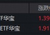 业绩线继续演绎，平安好医生、华润医药绩后飙升10%！华宝基金港股通创新药ETF、港股通医疗ETF强势续涨