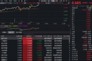 天舟十号即将发射！商业航天逆市冲高，华宝基金通用航空ETF（159231）大涨2%冲击5连阳