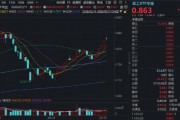 歼-35“0001编号”战机亮相，华宝基金军工ETF（512810）六连升！中航光电涨停封板
