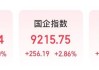 港股躁动！千亿市值龙头，大涨17%！