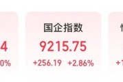 港股躁动！千亿市值龙头，大涨17%！