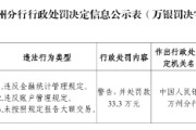 重庆城口中银富登村镇银行被罚33.3万元：违反金融统计管理规定等
