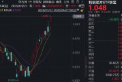 突破新高！华宝基金科创芯片ETF（589190）上攻逾3%，存储芯片强势领涨，东芯股份涨超13%，澜起科技涨超8%