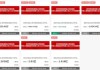 三峡人寿2亿股股权已六度流拍，“一司一策”过渡期结束公司偿付能力大降64BP