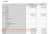 贝泰妮砸近27亿元营销，营收还下降了