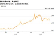 债券暴跌、加息预期升温，黄金却未进一步深跌？市场在通胀与衰退之间艰难权衡