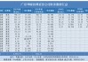 10%机构撬动行业近四成营收净利，广东16家券商马太效应加剧
