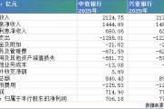 中信银行VS兴业银行：同等营收下的利润较量，兴业硬“抠”多了68亿