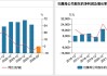 不超过200亿元！300687，开展算力服务器融资租赁业务