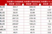 银行系险企或成最大赢家？一季度人身险银保渠道签单保费占比超47%，中邮人寿888.59亿断层领跑