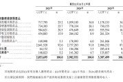可孚医疗通过港交所IPO聆讯：“过气”矫姿产品“背背佳”年入5亿元，销售开支占比超三成