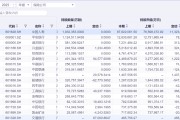 资产荒+低利率双重压力，险资权益投资“含银量” 走高
