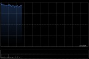 科网股早盘全线高开 京东集团-SW涨近7%百度集团-SW涨近4%