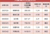 超级牛散调仓曝光：刘鑫押中200%牛股，章建平“卖飞”寒武纪少赚34亿，葛卫东减持兆易创新