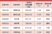 超级牛散调仓曝光：刘鑫押中200%牛股，章建平“卖飞”寒武纪少赚34亿，葛卫东减持兆易创新