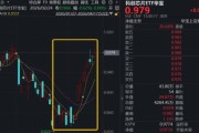 光芯片龙头猛拉，登顶A股“新股王”！华宝基金科创芯片ETF（589190）上探逾1%，低位修复以来累计涨近18%
