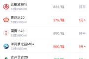 酒价内参4月16日价格发布：五粮液普五八代小幅上涨1元/瓶