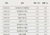 加仓，资金流入这一方向
