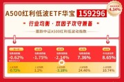 红利风向标 | 红利板块普遍回调，港股红利相对占优