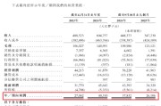 锦欣康养IPO：增收不增利、上市前夕附属公司大手笔分红 多次因过度医疗、重复收费等医保违规被处罚