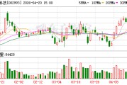奥海科技一季度归母净利润4665万元，同比下降62.6%