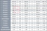 今年来ETF缩水8872亿，头部公募显见缩水，行业主题ETF暂成胜负手