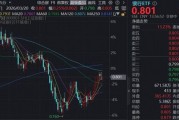 3月以来累计超额逾7%，银行防御价值凸显