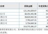 “靠酒生财”玩砸了？去年采购1.2亿元“茅台系列酒”，纯聚科技还是难挽亏损