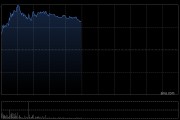 工程机械股早盘普遍走高 三一重工涨近9%中联重科涨近7%