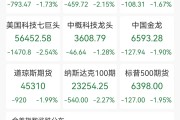 美股全线大跌，芯片股普跌，微软较高点跌34%，国际油价大涨7%，伊朗考虑退出不扩散核武器条约