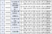 证监会重击107起案件罚没33亿，近200只股票或可索赔