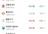 酒价内参5月13日价格发布：飞天茅台上涨2元
