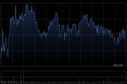 建滔集团获Hallgain Management Limited增持202.95万股 每股作价35.76港元