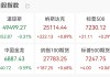 美股5月开门红！标普纳指连续创历史新高，英特尔涨超5%市值突破5000亿美元，存储芯片V型反转