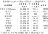 千亿巨头，大调仓！什么信号？