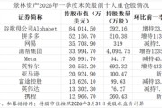 千亿巨头，大调仓！什么信号？