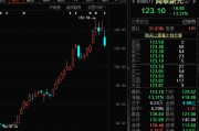 688677，沾上光模块+玻璃基板，4月股价翻倍