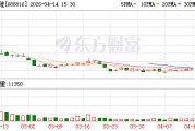 易思维：公司坚持聚焦主业，高度重视市值管理工作