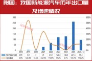 一季度新能源车出口大增！比亚迪、吉利领跑，中国车企加速“生态出海”