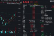 DeepSeek V4引爆港股芯片大反攻！规模最大港股通信息技术ETF（159131）连续放量吸金