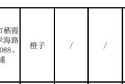 巴奴火锅南京橙子被通报不合格 去年底“再冲”港股IPO