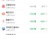 酒价内参5月19日价格发布：国窖1573下跌6元跌幅居前