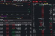 恒生科技午后翻绿！港股信息技术ETF（159131）劲涨1.33%，盘中再获资金净申购400万份